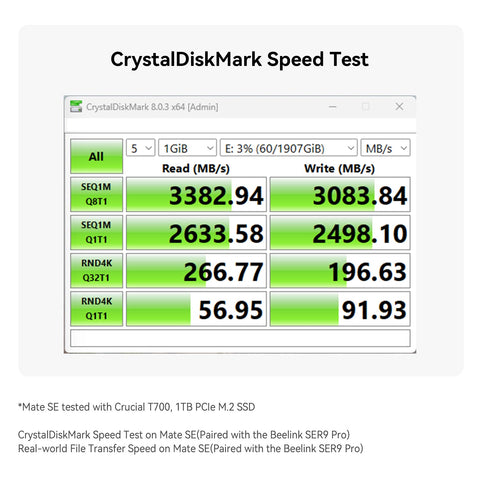 Beelink Mate SE 80Gbps Dock for SER8、SER9 Pro/Max and SER10 Max