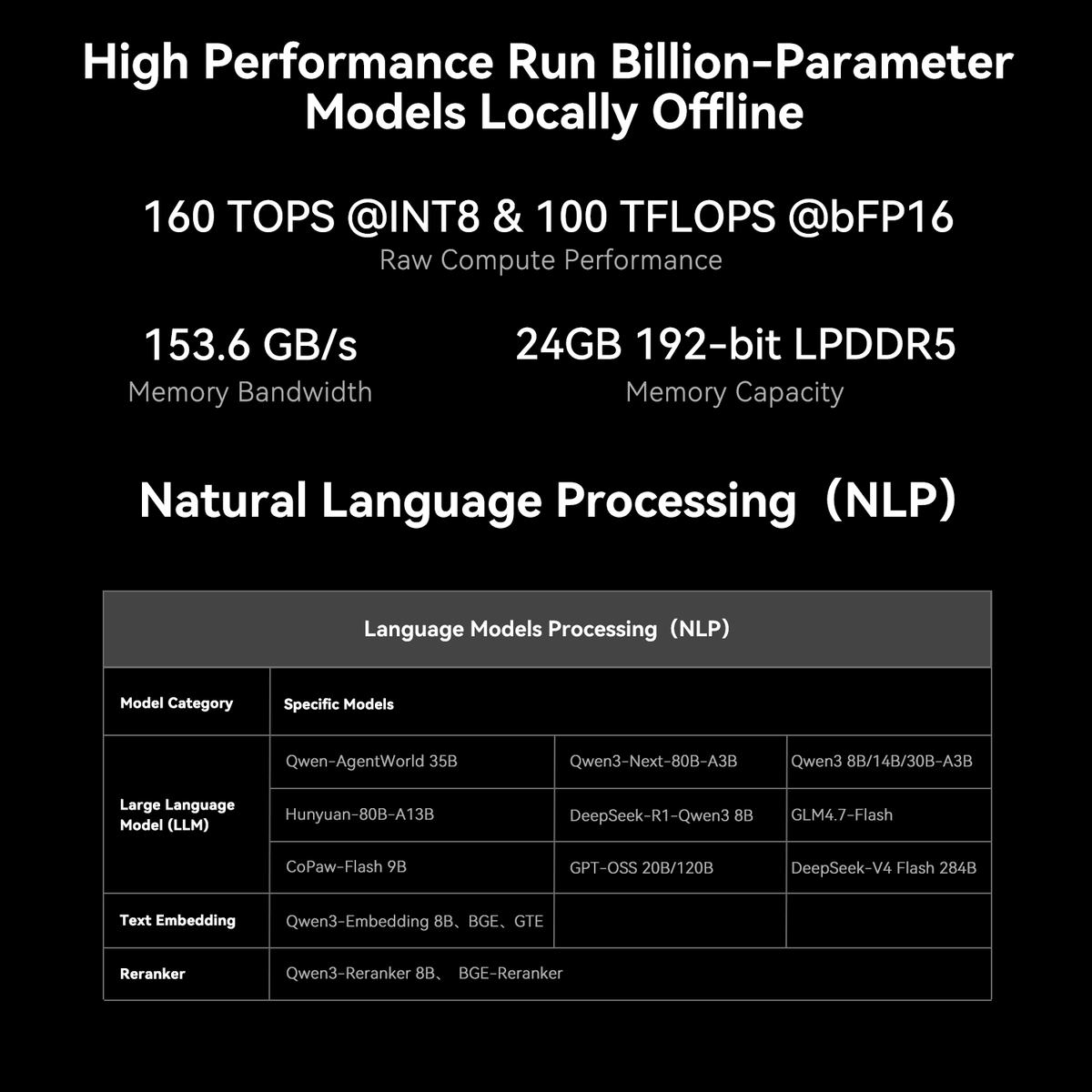 Beelink SEi14 AI Intel® Core™ Ultra 9 185H