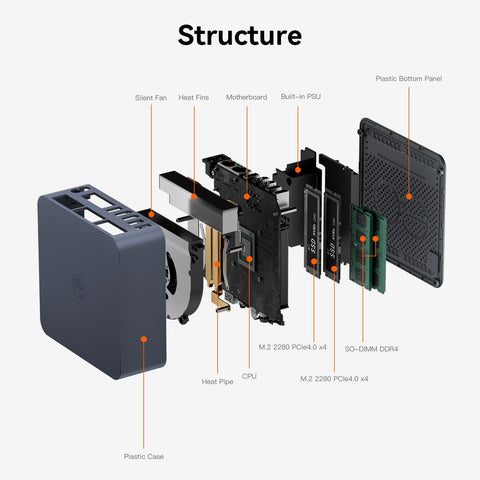 Beelink EQi12 Intel® Core 1235U/1220P