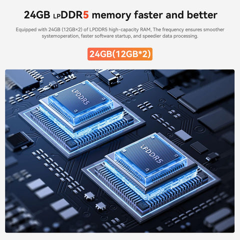 Beelink EQR7 AMD Ryzen™ 7 7735HS/7735U