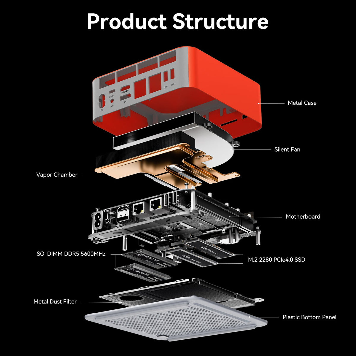 Beelink GTi14 Ultra AI PC Intel® Core™ UItra 9 185H (OpenClaw Pre-Installed)