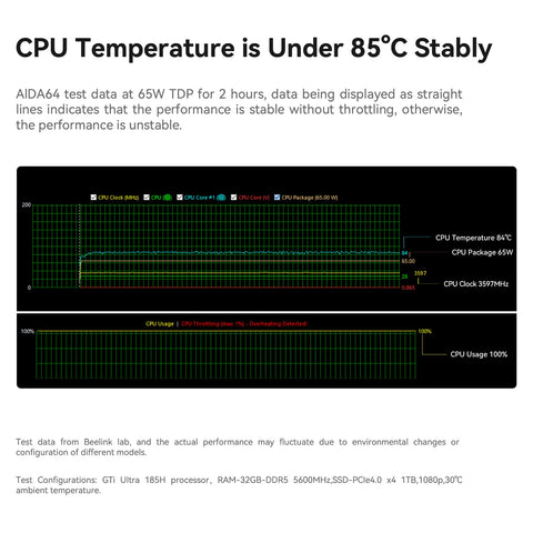 Beelink GTi14 Ultra AI PC Intel® Core™ UItra 9 185H