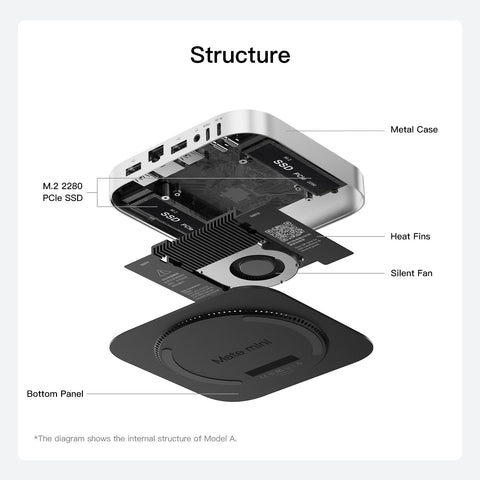 Beelink EX Mate mini 80Gbps Dock for Mac mini M4